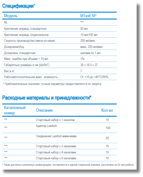 1xx tb Модель medOC 1xx ESP в отделении реанимации новорожденных