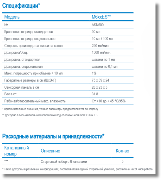 Система medOC 6xx ES для интенсивной терапии новорожденных